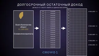 Crowd1  ДОЛГОСРОЧНЫЙ остаточный ПАССИВНЫЙ доход