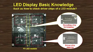 Huidu Technology: LED Display Basic Knowledge Tutorial for Beginner