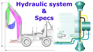 EW7 | Specifications (homemade excavator)