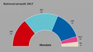 03 Die Nationalratswahl in Österreich. Von der Stimme zum Mandat