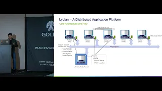 Distributed Computing: Challenges And Solutions In Edge IOT Landscape by Vipin Sharma