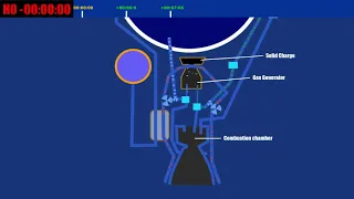 Starting a rocket engine