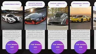 Top 50 fastest production cars 2020