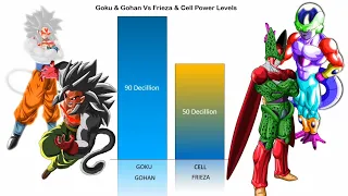 Goku & Gohan Vs Frieza & Cell All Forms Power Levels | CharlieCaliph