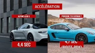 Alpine A110S vs Porsche 718 Cayman T : le comparatif en chiffres