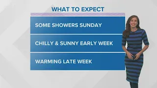 New Orleans Weather Forecast: Sunday stays cool with scattered showers