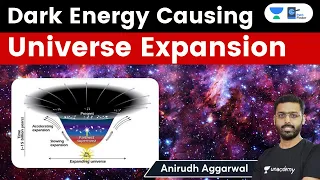 Mysterious Dark Energy leading to expansion of the universe. Dark Matter & Dark Energy compared.
