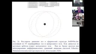 18-я Международная конференция ИИИ "К НОВОЙ ФИЗИКЕ". 2023-01-08