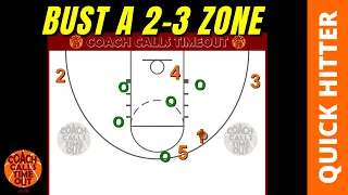 Use Ball Screens To Destroy A 2-3 Zone Defense