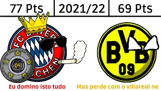 Campeões da Bundesliga (1963-2022)