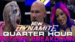 THE ELITE ARE KILLING AEW! AEW DYNAMITE RATINGS BREAKDOWN 15/05/24