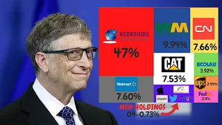 Bill Gates's Portfolio Deep Look Into All His and Melinda Stocks They Own In 2020