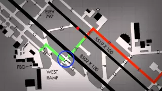 Runway Safety - Putting It Together