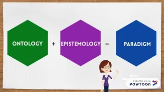 Ontology, epistemology and research paradigm