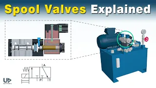 Spool Valves: How They Work and How to Read Their Symbols | Spool Valve Operation | 3/2 Spool Valve