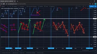 Ondas De Elliot Y  La Fusión De 3 Importantes Teorías Ganadoras