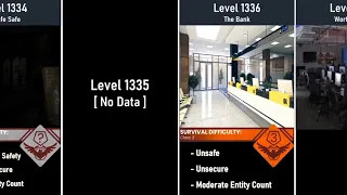 The Backrooms Level 1301-1400 Survival Difficulty