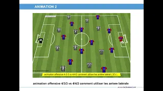 animation offensive 4-3-3 vs 4-4-2 (comment utiliser les arriére latéral 2/3)