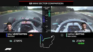 Verstappen And Bottas Qualifying Laps Compared | 2019 Hungarian Grand Prix