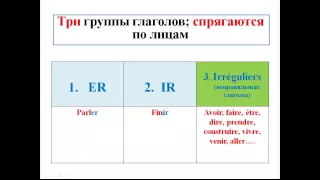 Французский язык. Уроки французского #5: Грамматика. Общая структура языка (2)