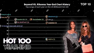 Beyoncé vs. Rihanna - Billboard Hot 100 Year-End Chart History (2003-2020)