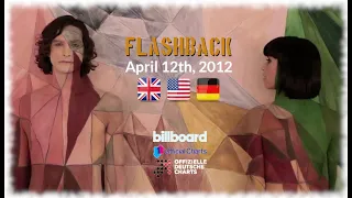 Flashback - April 12th, 2012 (UK, US & German-Charts)