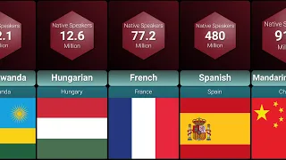 Language Comparison | Comparison of the number of native speakers