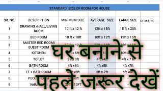 standard size of room, living room, pooja room, kitchen, toilet, bathroom, stair.