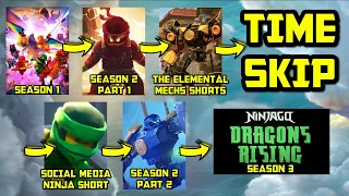 WTF is this Timeline?! 😕 Ninjago Dragons Rising Season 2 News!