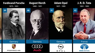 Founder of Car Companies From Different Countries | List Data Channel