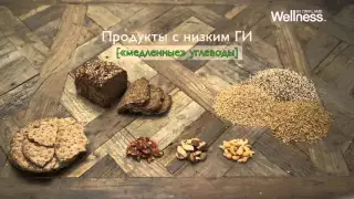 Интересные факты от Wellness  Гликемический индекс