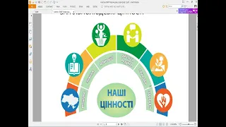 Цінності у житті людини  життєві, родинні, загальнолюдські та цінності українського народу