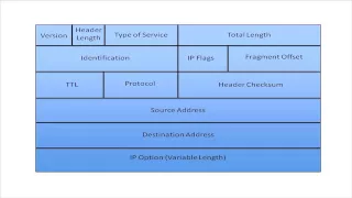 ICND1 - Video #4 - Layer 3 - The Network Layer