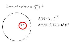 Grade 6: Formula for Area of a Circle