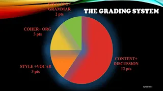 Essay Writing Grading Rubric  in Literature CLARIFICATION Video ALL LEVELS