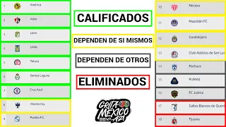 ASÍ LLEGAN los EQUIPOS de la LIGA MX a la ÚLTIMA JORNADA ¿QUIÉNES JUGARÁN el REPECHAJE 2021?