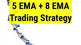 5EMA + 8 EMA Intraday Trading Strategy | Moving Average Strategy