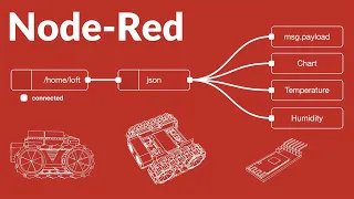 Node-Red Automation, MQTT, NodeMCU & MicroPython