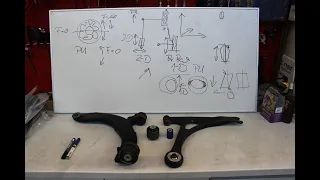 Die grossen Tuning-Lügen !!! Warum PU Fahrwerksbuchsen Querlenkerbuchsen nicht funktionieren