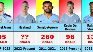 Manchester City all time top goal scorers