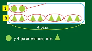 2 клас. Вчись порівнювати та говорити.