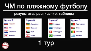 Пляжный футбол. Чемпионат мира 2021. 1 тур. Таблицы, результаты, расписание. Россия – США.