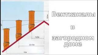 Выпуск 3. Вентканалы в загородном доме