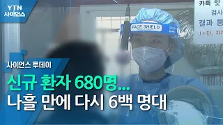 신규 환자 680명...나흘 만에 다시 6백 명대 / YTN 사이언스