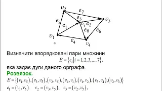 Теорія графів: загальні поняття