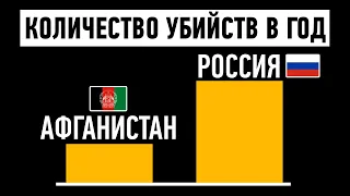 Топ стран по числу убийств и где живут самые счастливые люди