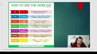 Как исполтзовать глагол "ИДТИ" или "GO". How to use the verb ‘go’