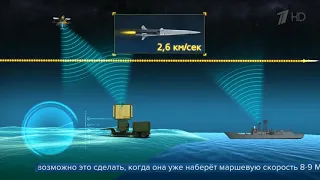 Russia ZIRCON hypersonic cruise missile. Navy first launch from the lead frigate in the White Sea