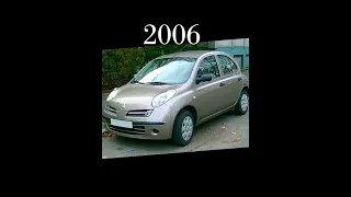 Evolution Of Nissan Micra (1982-2023) #evolution #nissan #micra #cars #shorts #2023