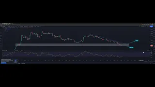 GALA/USDT - 1 Hour Technical Analysis